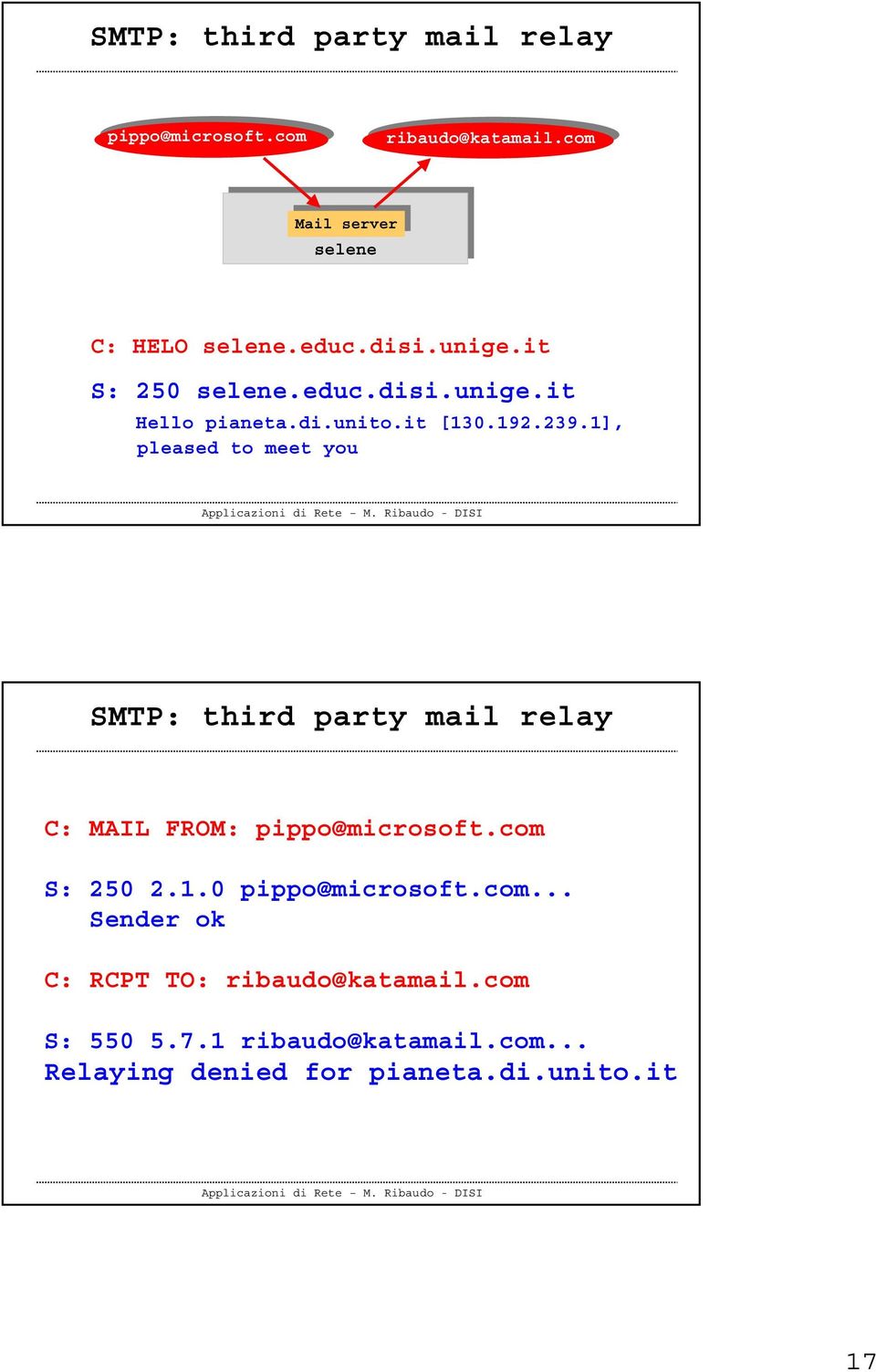 1], pleased to meet you SMTP: third party mail relay C: MAIL FROM: pippo@microsoft.com S: 250 2.1.0 pippo@microsoft.