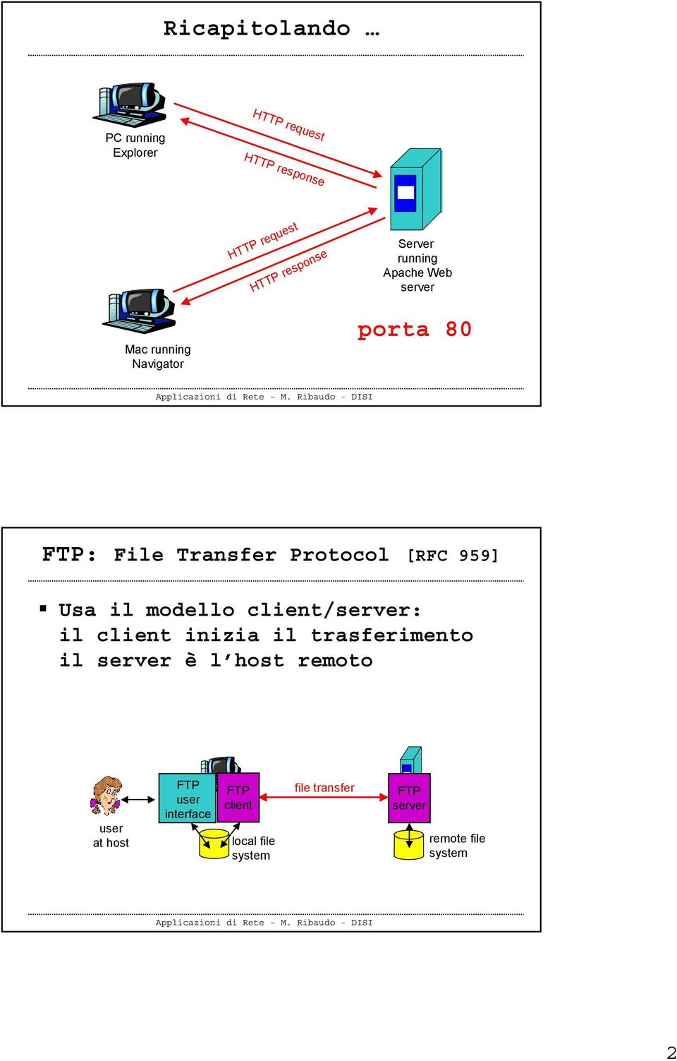 [RFC 959] Usa il modello client/: il client inizia il trasferimento il è l host remoto