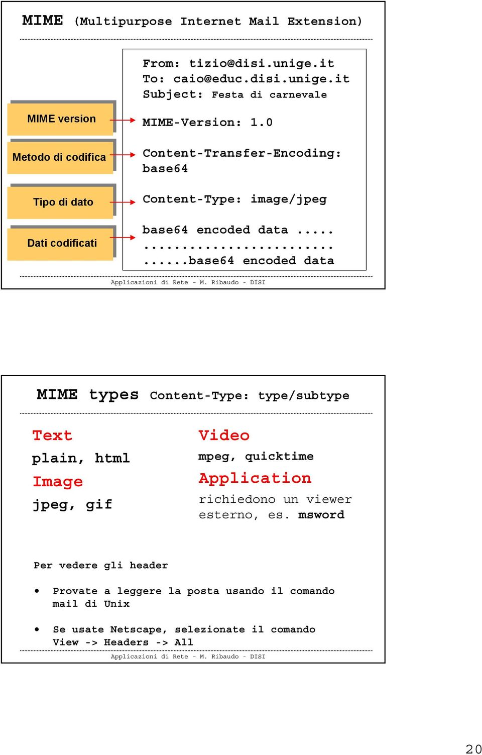 0 Content-Transfer-Encoding: base64 Content-Type: image/jpeg base64 encoded data.