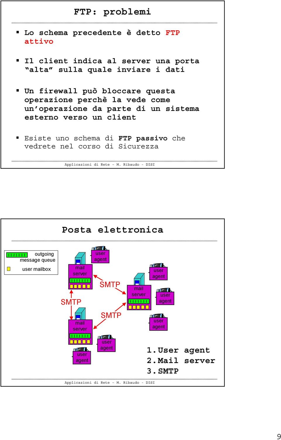 verso un client Esiste uno schema di FTP passivo che vedrete nel corso di Sicurezza Posta elettronica outgoing