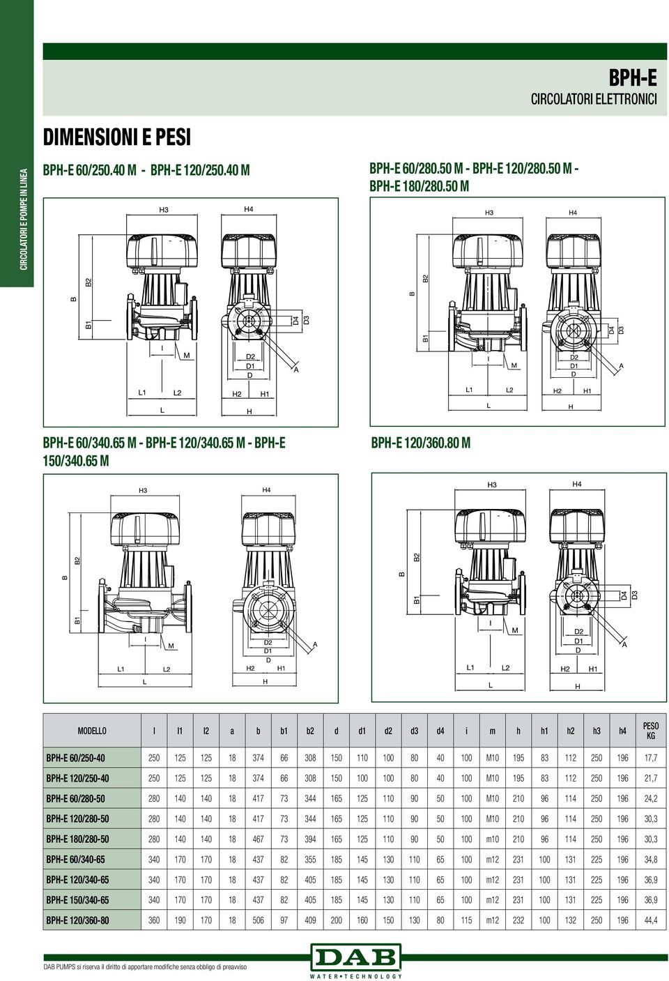 66 308 150 100 100 80 40 100 M10 195 83 112 250 196 21,7 Bph-e 60/280-50 280 140 140 18 417 73 344 165 125 110 90 50 100 M10 210 96 114 250 196 24,2 Bph-e 120/280-50 280 140 140 18 417 73 344 165 125