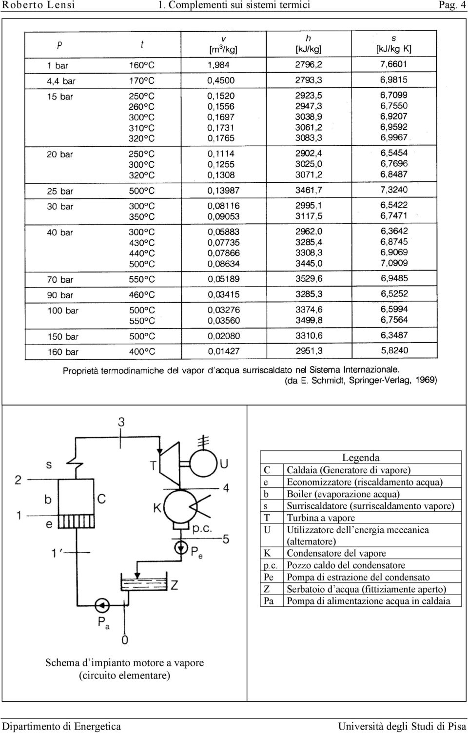 Pe Z Pa Legenda Caldaia (Generatore di vapore) Economizzatore (riscaldamento acqua) Boiler (evaporazione acqua) Surriscaldatore