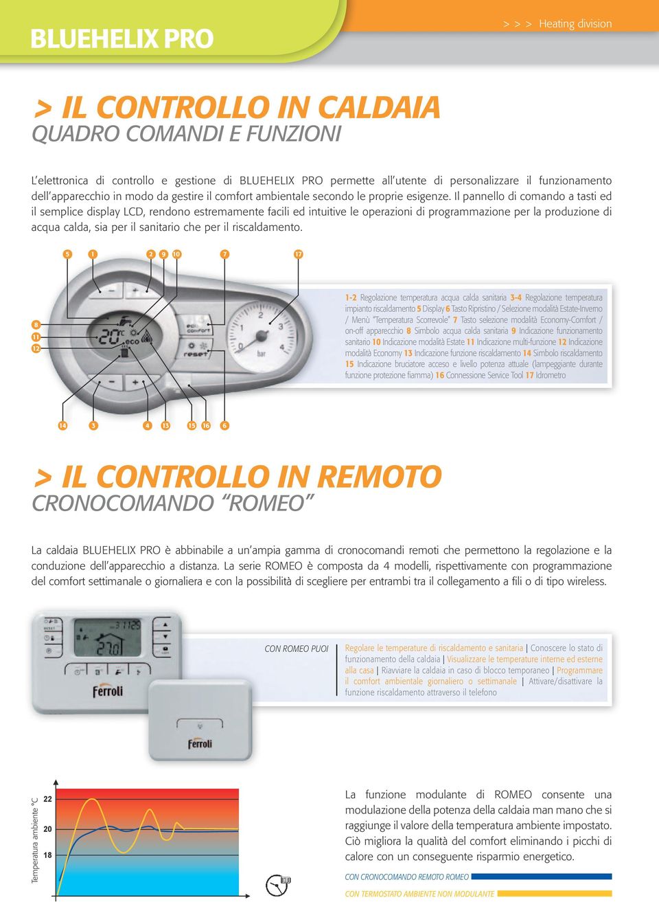 Il pannello di comando a tasti ed il semplice display LCD, rendono estremamente facili ed intuitive le operazioni di programmazione per la produzione di acqua calda, sia per il sanitario che per il