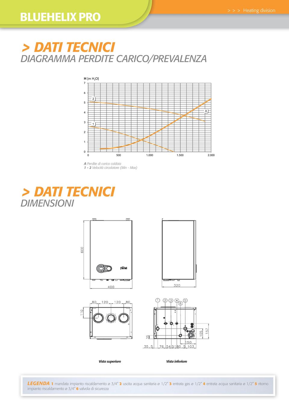 mandata impianto riscaldamento ø 3/4 2 uscita acqua sanitaria ø 1/2 3 entrata gas ø 1/2 4