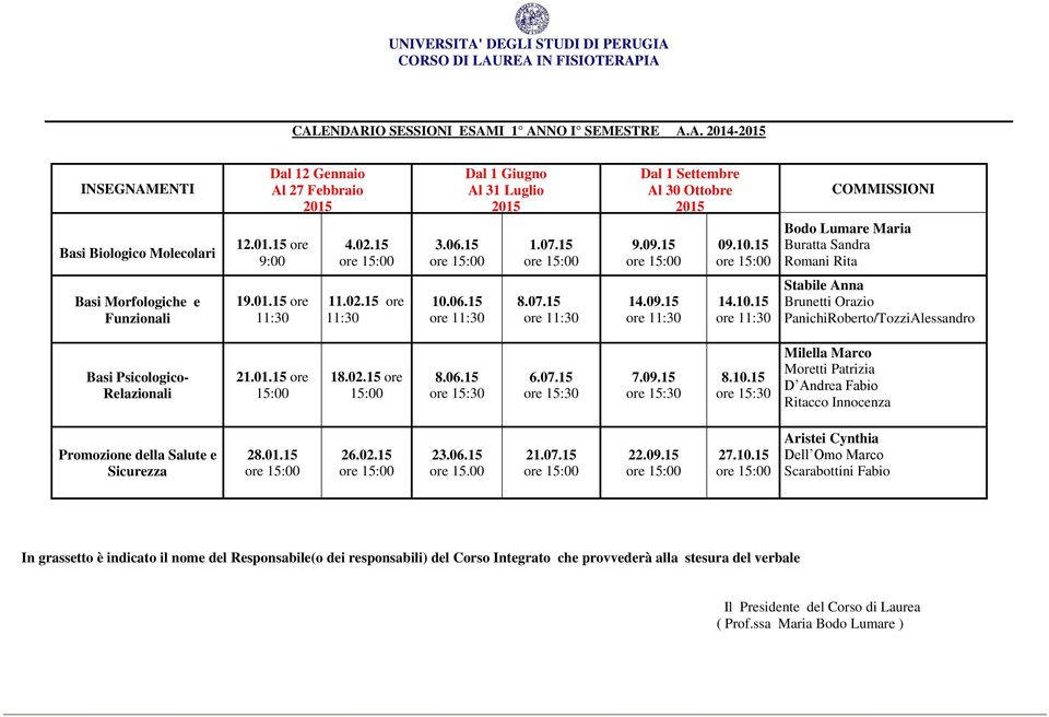 06.15 8.07.15 14.09.15 14.10.15 Stabile Anna Brunetti Orazio PanichiRoberto/TozziAlessandro Basi Psicologico- Relazionali 21.01.15 ore 15:00 18.02.15 ore 15:00 8.06.15 6.07.15 7.