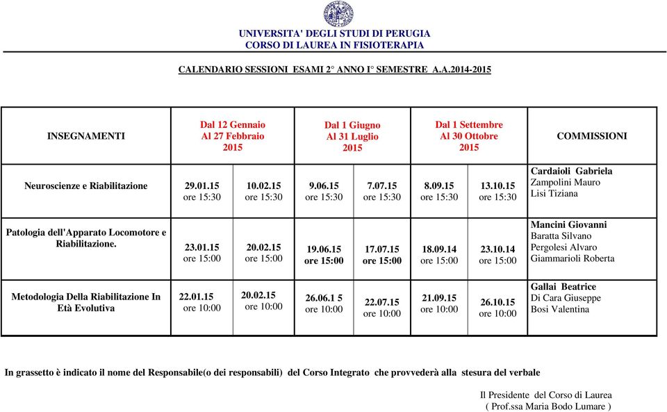 15 Cardaioli Gabriela Zampolini Mauro Lisi Tiziana Patologia dell'apparato Locomotore e Riabilitazione. 23.01.15 20.02.15 19.06.15 17.