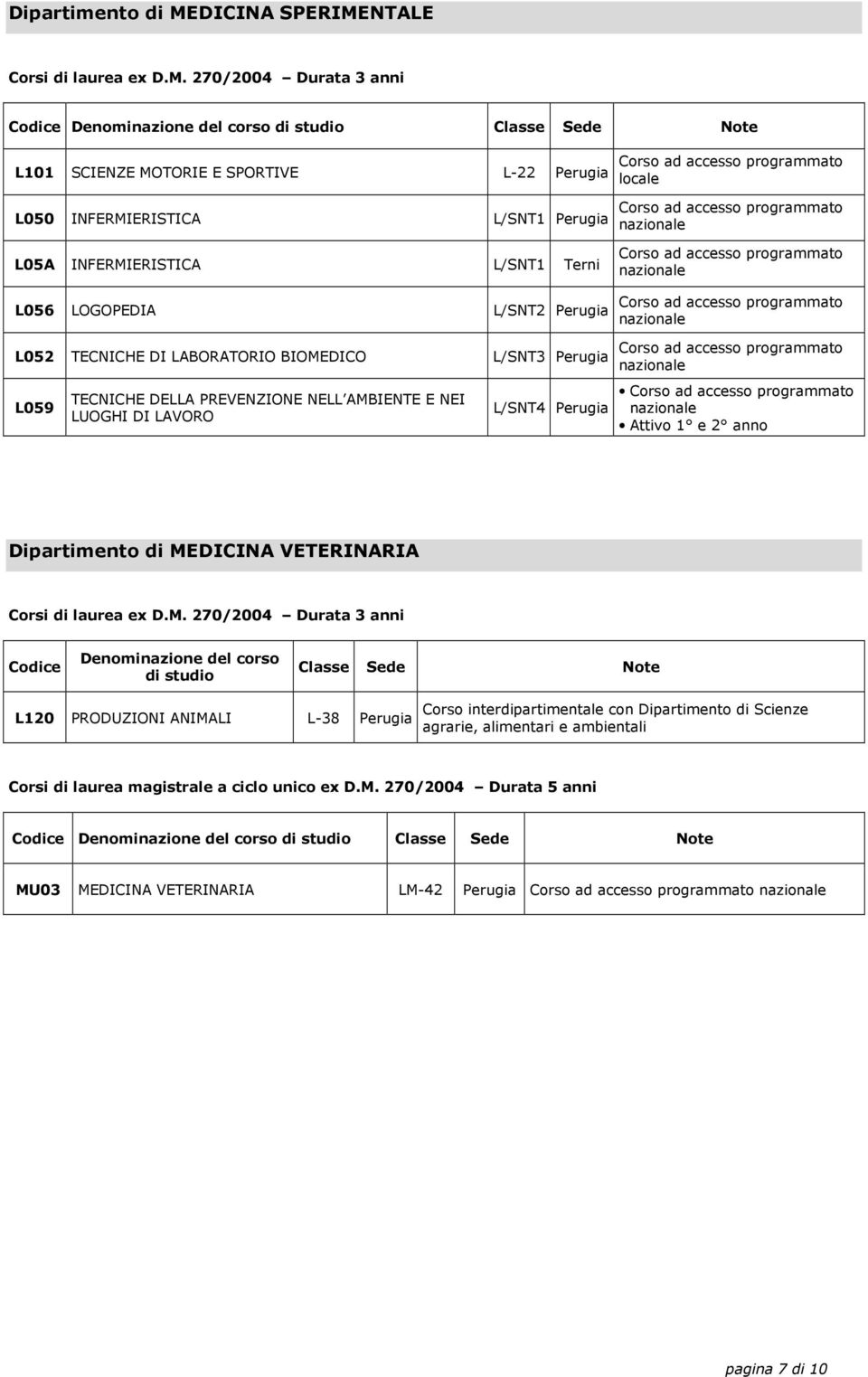 Attivo 1 e 2 anno Dipartimento di MEDICINA VETERINARIA Denominazione del corso di studio L120 PRODUZIONI ANIMALI L-38 Perugia Corso interdipartimentale con