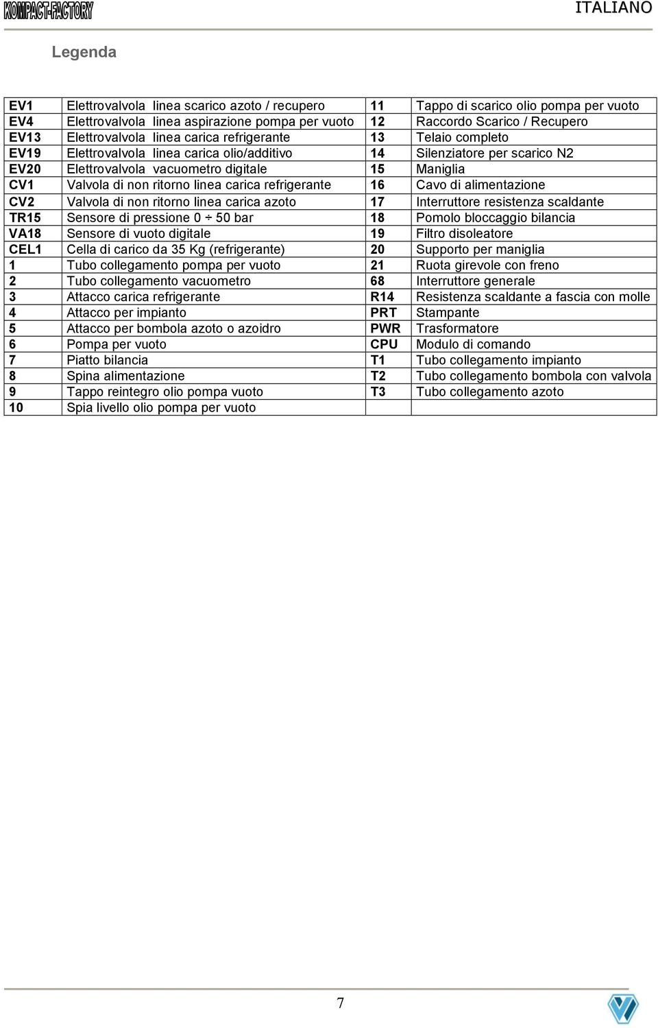 Valvola di non ritorno linea carica refrigerante 16 Cavo di alimentazione CV2 Valvola di non ritorno linea carica azoto 17 Interruttore resistenza scaldante TR15 Sensore di pressione 0 50 bar 18