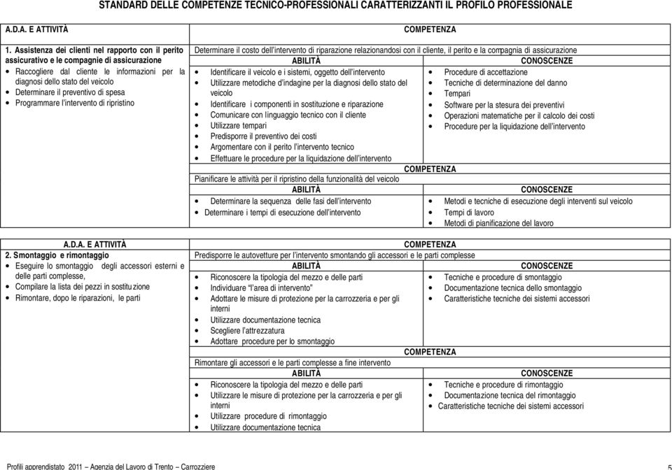 preventivo di spesa Programmare l intervento di ripristino A.D.A. E ATTIVITÀ 2.