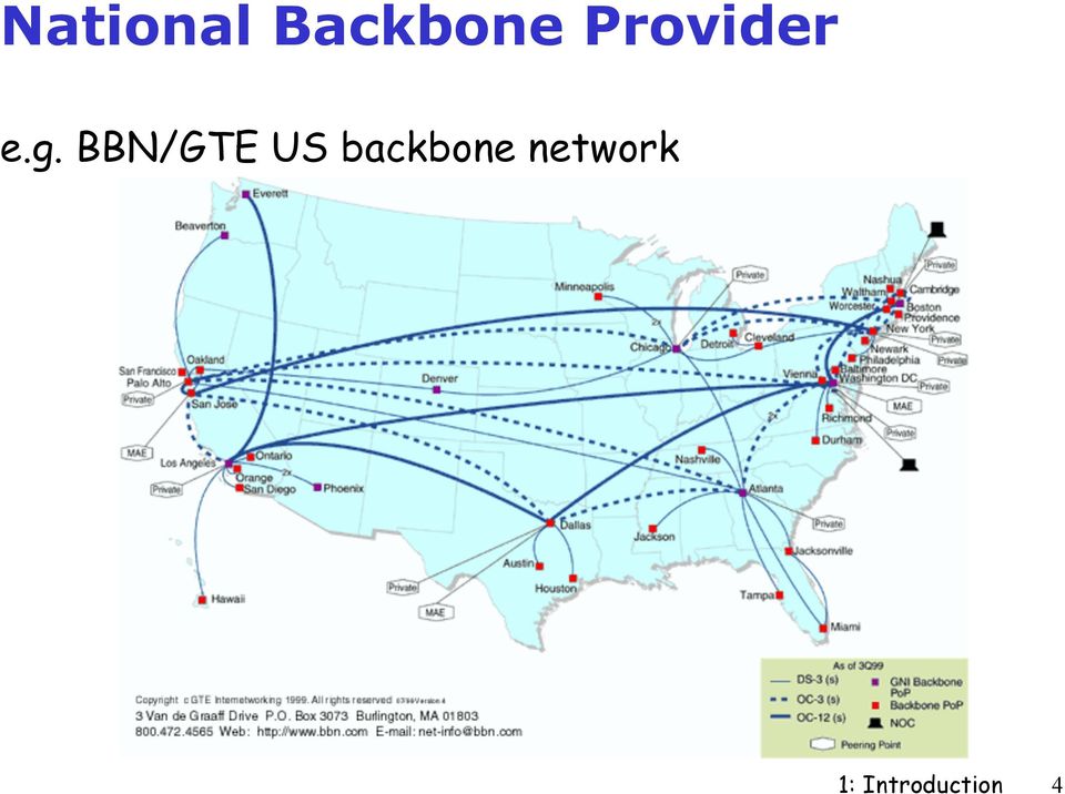 BBN/GTE US backbone
