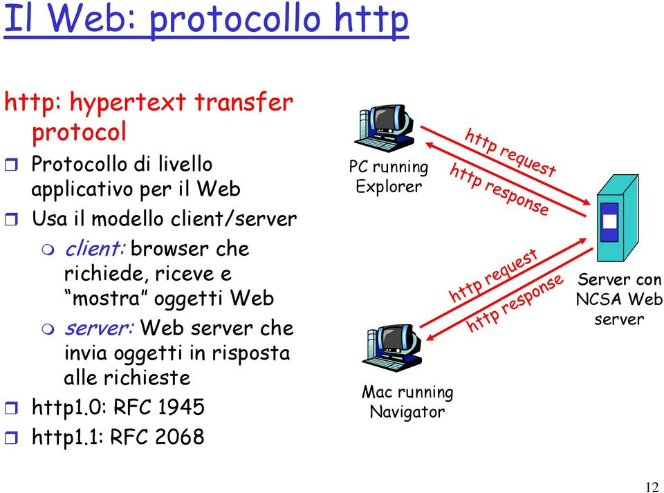 mostra oggetti Web server: Web server che invia oggetti in risposta alle richieste http1.