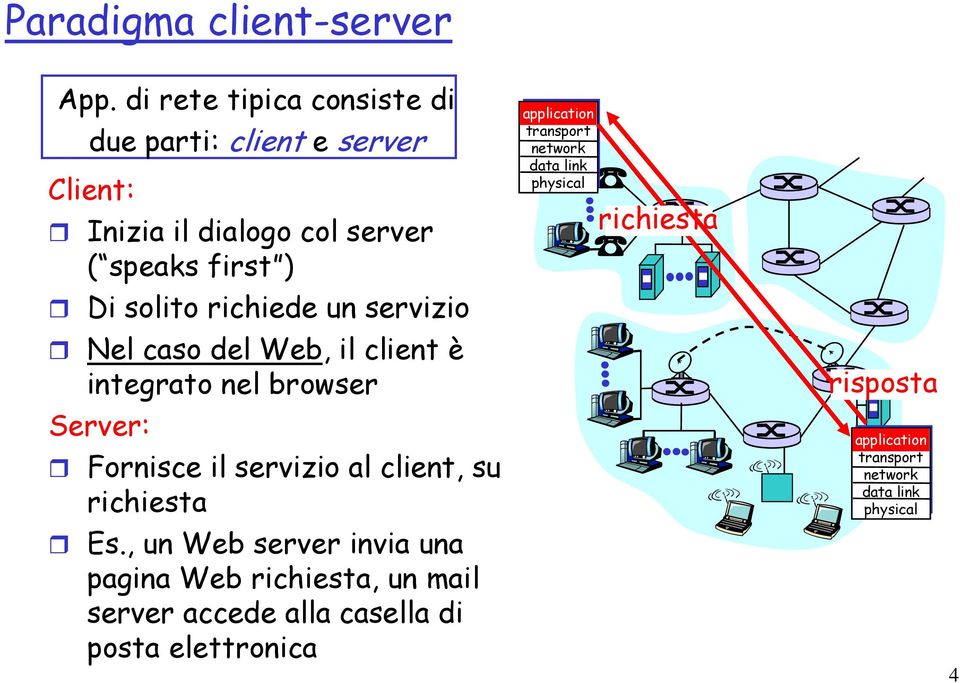 richiede un servizio Nel caso del Web, il client è integrato nel browser Server: Fornisce il servizio al client, su