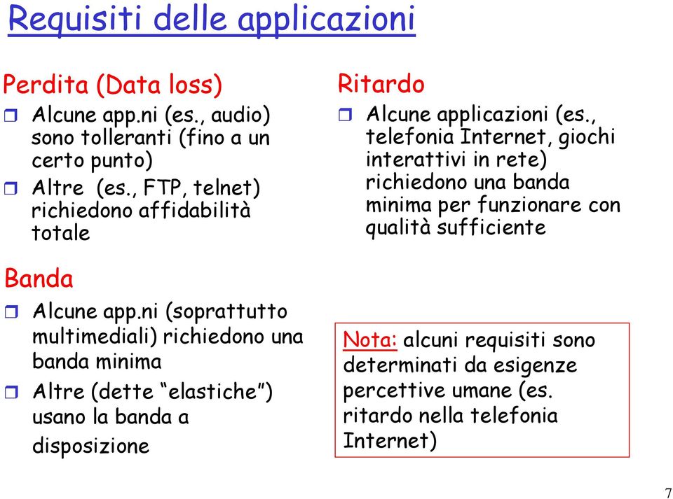 ni (soprattutto multimediali) richiedono una banda minima Altre (dette elastiche ) usano la banda a disposizione Ritardo Alcune