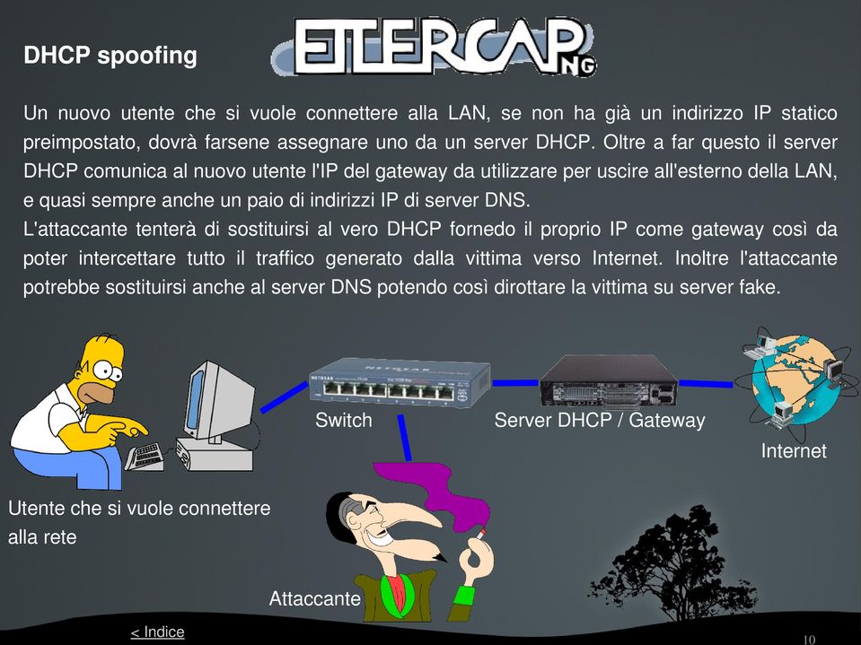 DNS. L'attaccante tenterà di sostituirsi al vero DHCP fornedo il proprio IP come gateway così da poter intercettare tutto il traffico generato dalla vittima verso Internet.