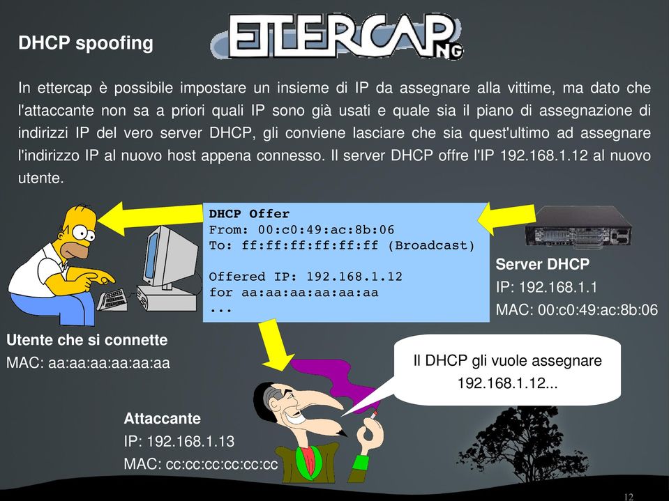 Il server DHCP offre l'ip 192.168.1.12 al nuovo utente. DHCP Offer From: 00:c0:49:ac:8b:06 To: ff:ff:ff:ff:ff:ff (Broadcast) Offered IP: 192.168.1.12 for aa:aa:aa:aa:aa:aa.