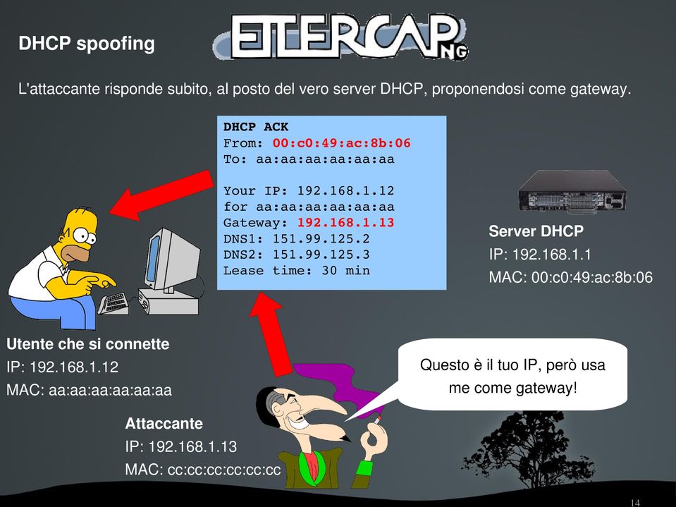 99.125.2 DNS2: 151.99.125.3 Lease time: 30 min Server DHCP IP: 192.168.1.1 MAC: 00:c0:49:ac:8b:06 Utente che si connette IP: 192.