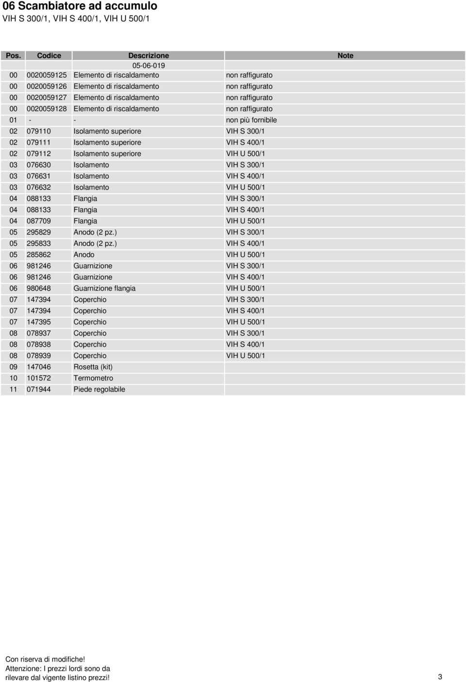 raffigurato 00 0020059128 Elemento di riscaldamento non raffigurato 01 - - non più fornibile 02 079110 Isolamento superiore VIH S 300/1 02 079111 Isolamento superiore VIH S 400/1 02 079112 Isolamento