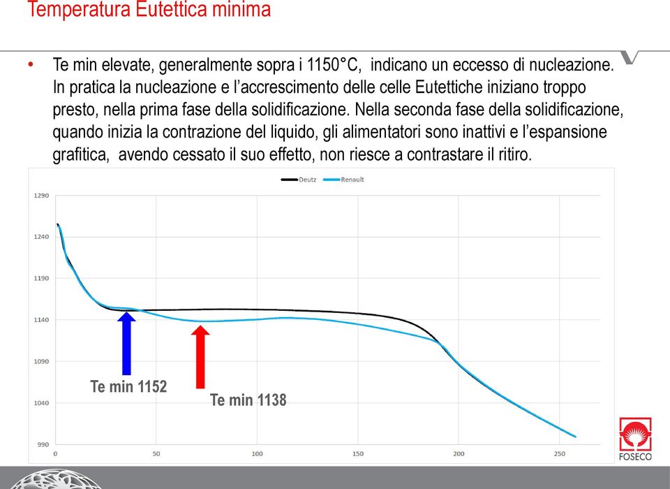 solidificazione.