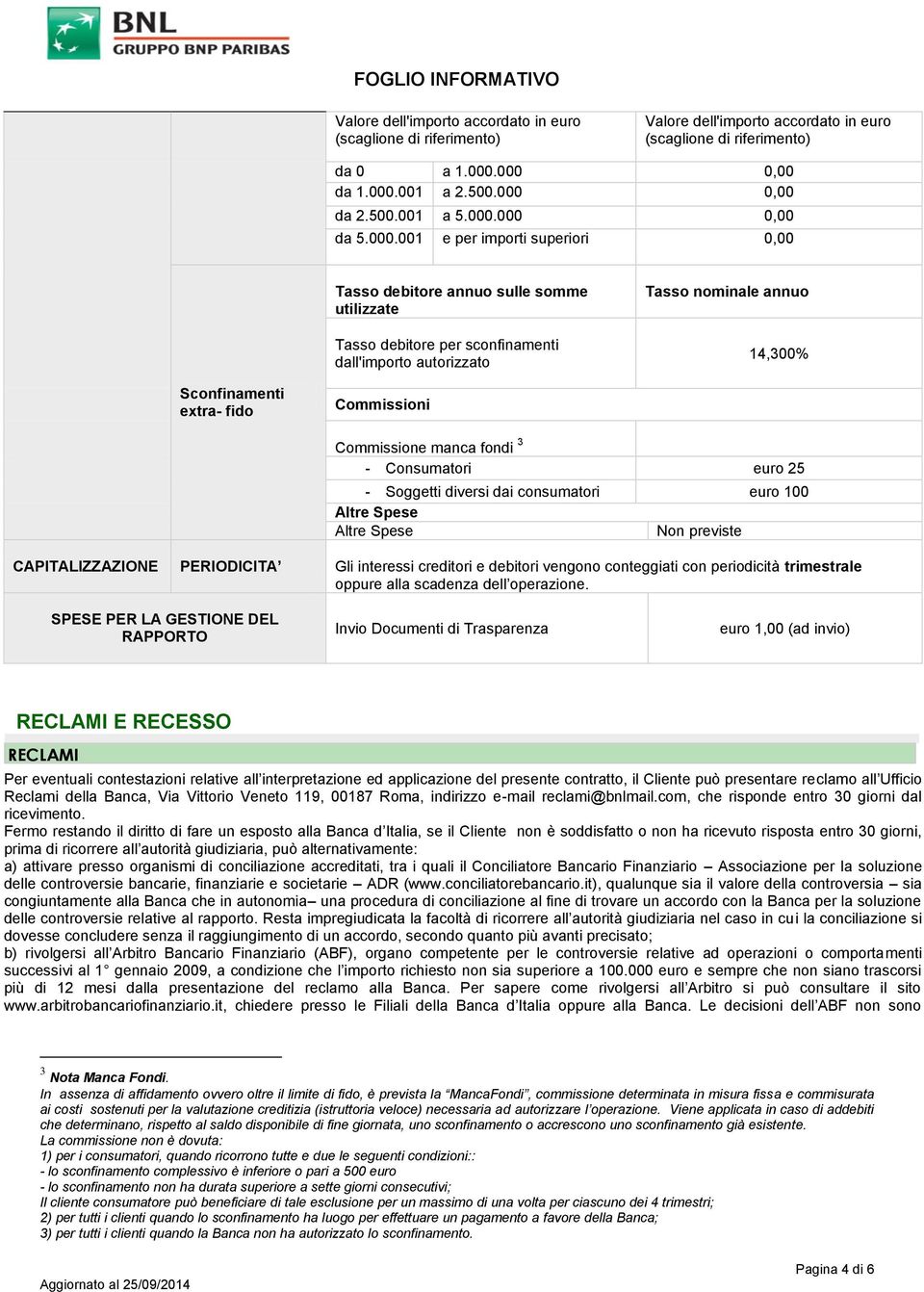 dall'importo autorizzato Tasso nominale annuo 14,300% Sconfinamenti extra- fido Commissioni Commissione manca fondi 3 - Consumatori euro 25 - Soggetti diversi dai consumatori euro 100 Altre Spese