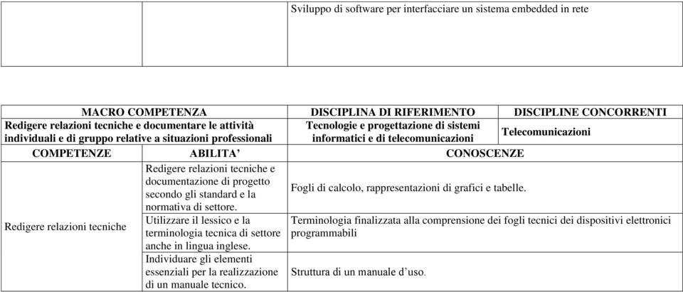 normativa di settore.