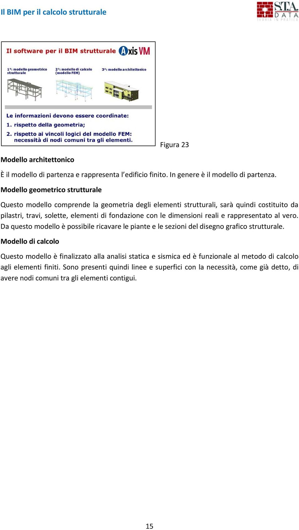 le dimensioni reali e rappresentato al vero. Da questo modello è possibile ricavare le piante e le sezioni del disegno grafico strutturale.