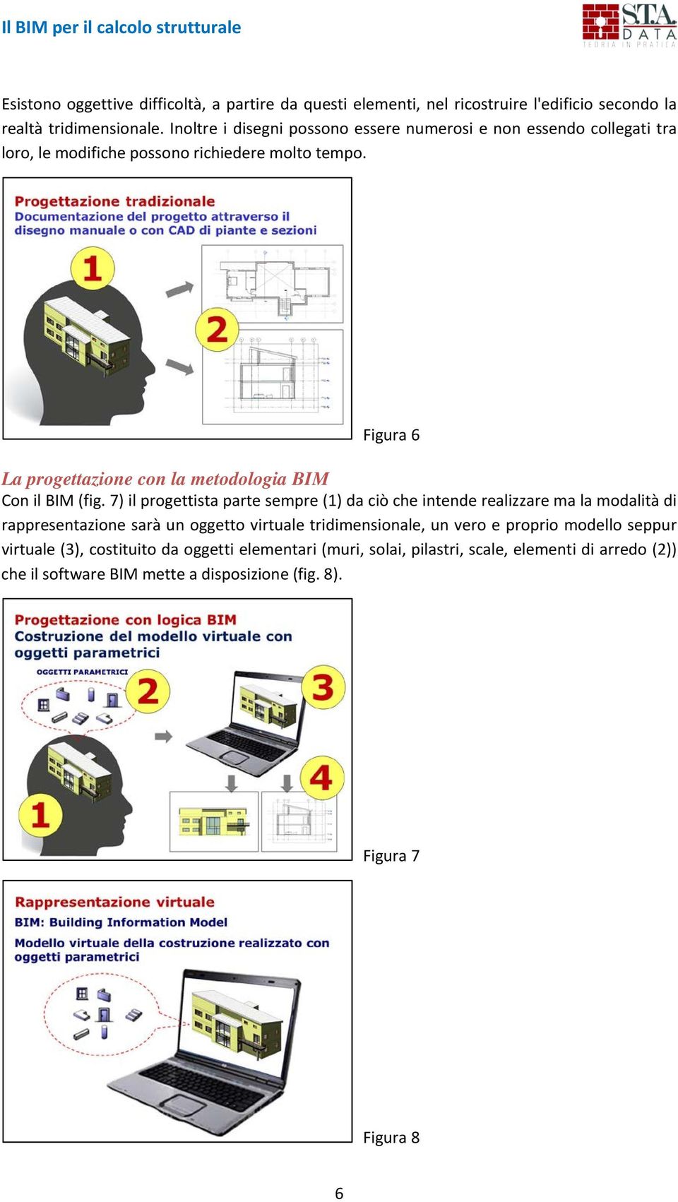 Figura 6 La progettazione con la metodologia BIM Con il BIM (fig.