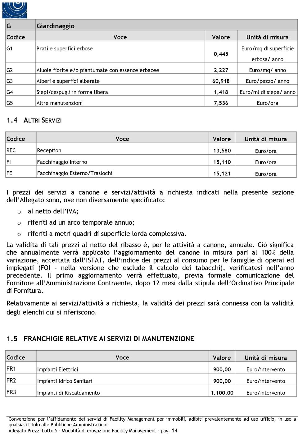 4 ALTRI SERVIZI REC Reception 13,580 Euro/ora FI Facchinaggio Interno 15,110 Euro/ora FE Facchinaggio Esterno/Traslochi 15,121 Euro/ora I prezzi dei servizi a canone e servizi/attività a richiesta