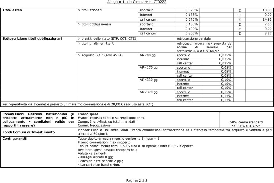 parziale > titoli di altri emittenti retrocess. misura max prevista da norme di servizio per > acquisto BOT: (solo ASTA) VR<80 gg sottoscriz.