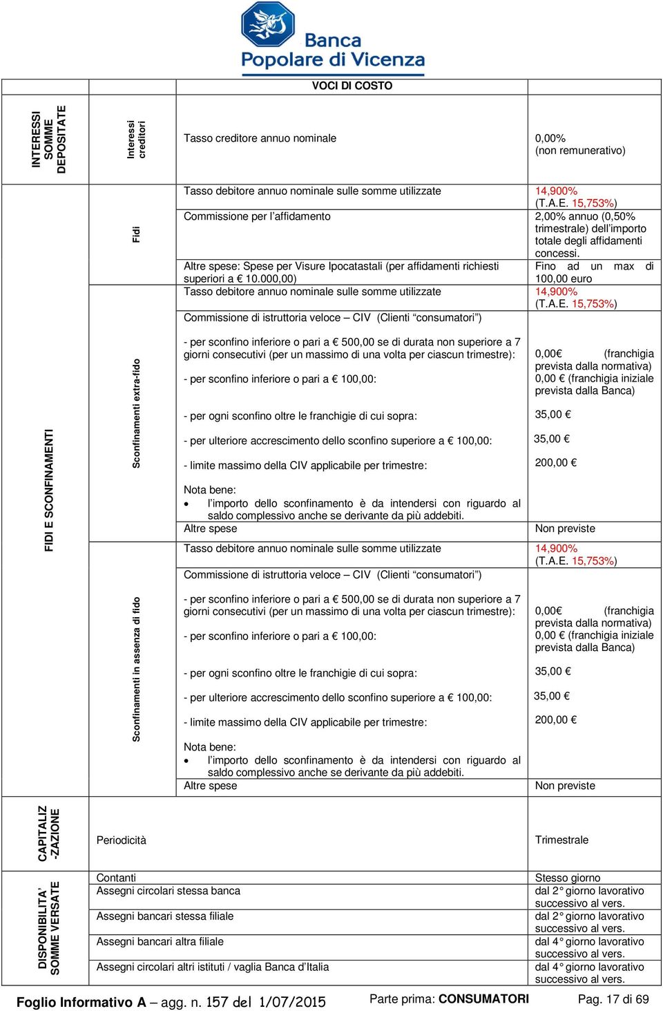 Altre spese: Spese per Visure Ipocatastali (per affidamenti richiesti Fino ad un max di superiori a 10.000,00) 100,00 euro Tasso debitore annuo nominale sulle somme utilizzate 14,900% (T.A.E.