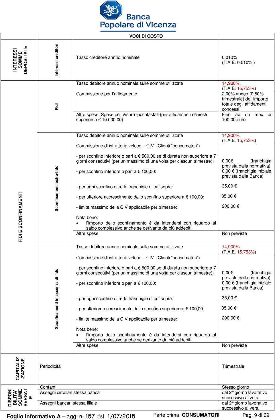 15,753%) Commissione di istruttoria veloce CIV (Clienti consumatori ) FIDI E SCONFINAMENTI Sconfinamenti extra-fido - per sconfino inferiore o pari a 500,00 se di durata non superiore a 7 giorni