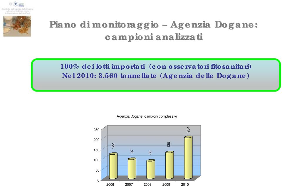 560 tonnellate (Agenzia delle Dogane) Agenzia Dogane: campioni