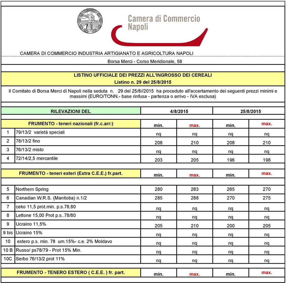 - base rinfusa - partenza o arrivo - IVA esclusa) RILEVAZIONI DEL 4/8/2015 25/8/2015 FRUMENTO - teneri nazionali (fr.c.arr:) min.