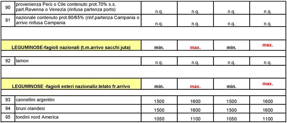 m.arrivo sacchi juta) min.