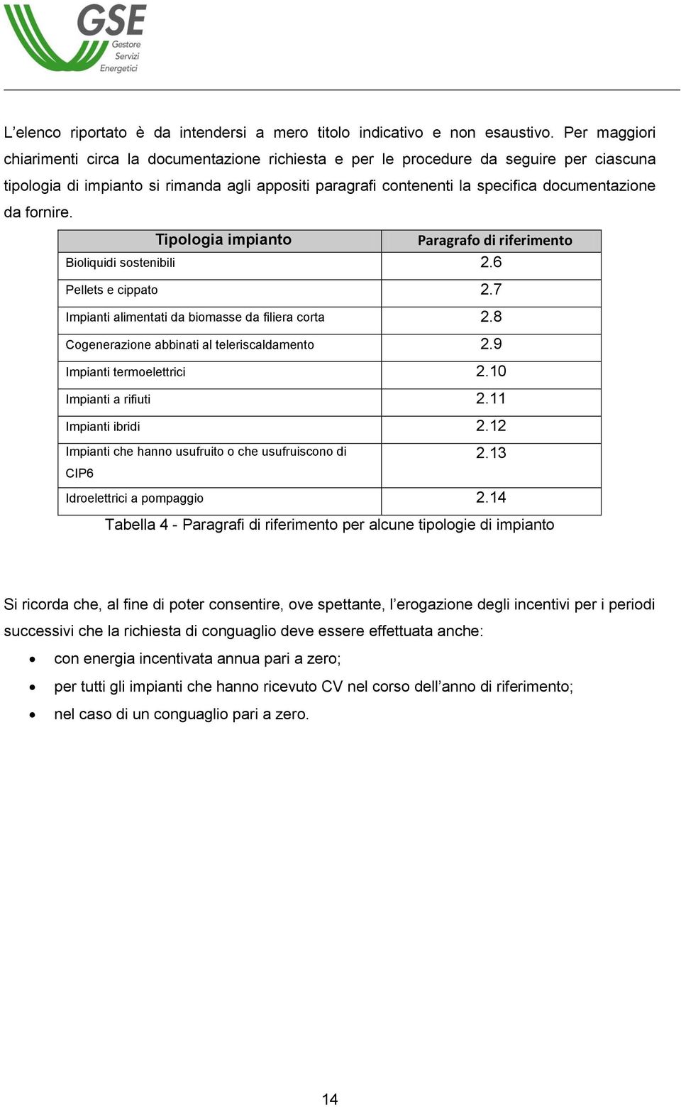 da fornire. Tipologia impianto Paragrafo di riferimento Bioliquidi sostenibili 2.6 Pellets e cippato 2.7 Impianti alimentati da biomasse da filiera corta 2.