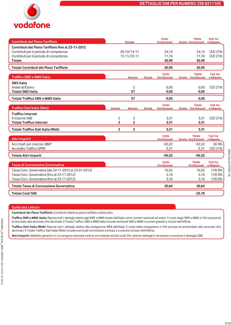 11,76 (32) 21% 45,90 45,90 Contributi del Piano Tariffario 45,90 45,90 Traffico SMS e MMS Italia Numero Durata Sconto (Iva Eslcusa) Cod.