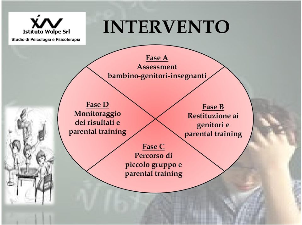 risultati e parental training Fase C Percorso di piccolo