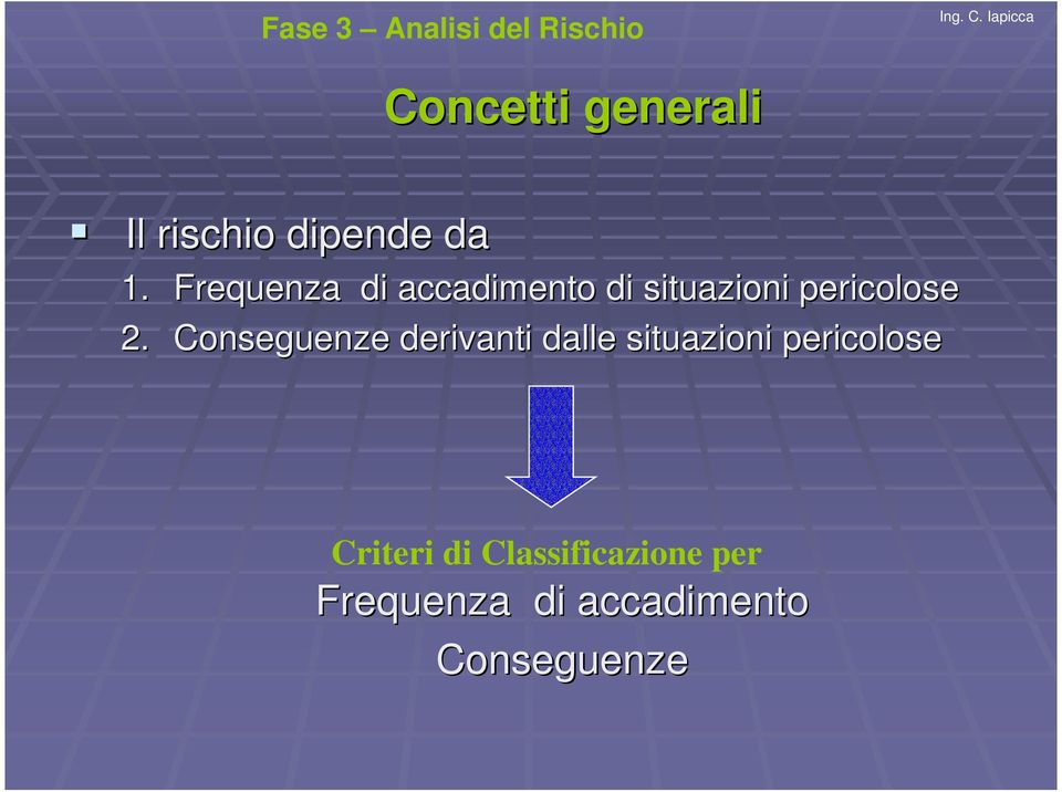 Frequenza di accadimento di situazioni pericolose 2.