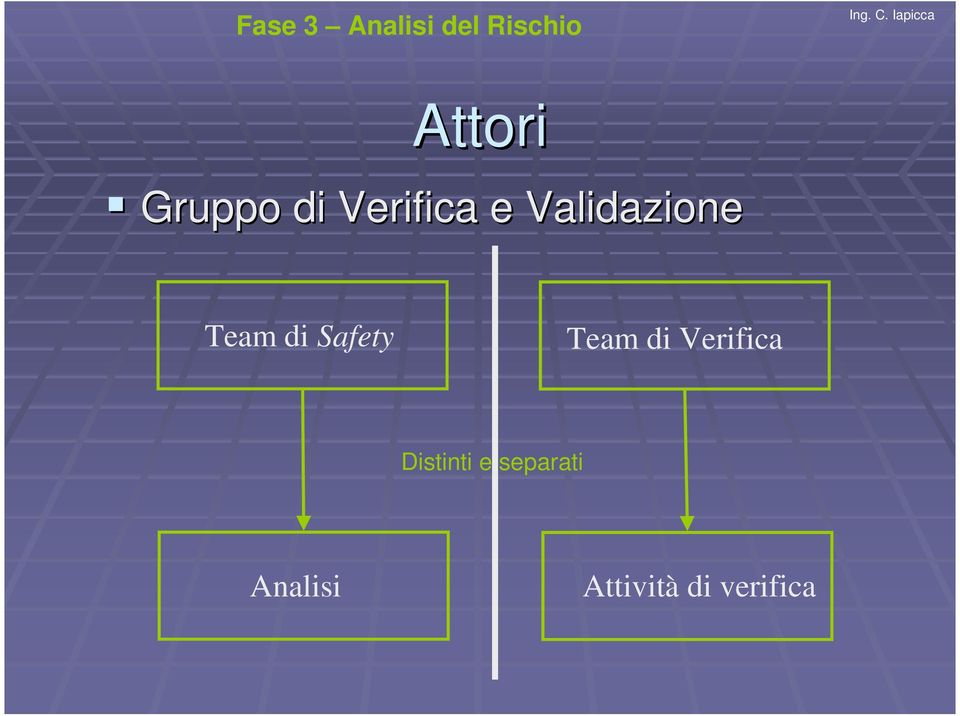 Team di Safety Team di Verifica