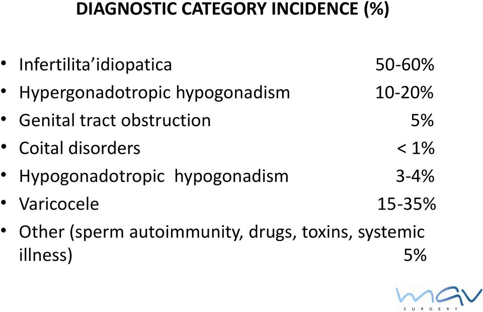 Coital disorders < 1% Hypogonadotropic hypogonadism 3-4%