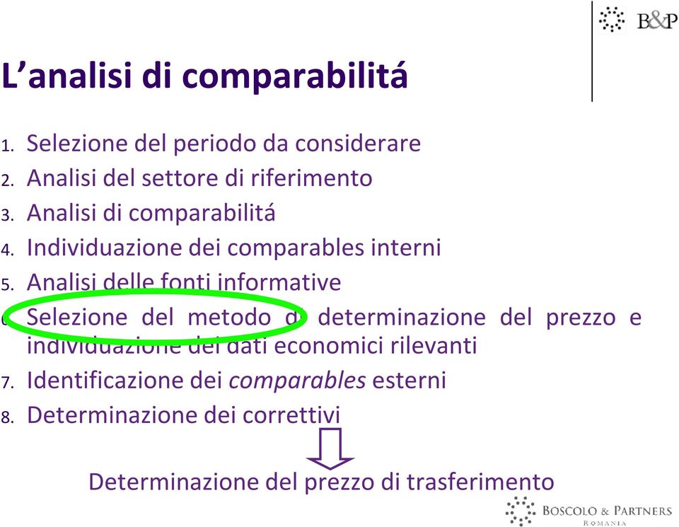 Selezione del metodo di determinazione del prezzo e individuazione dei dati economici rilevanti 7.