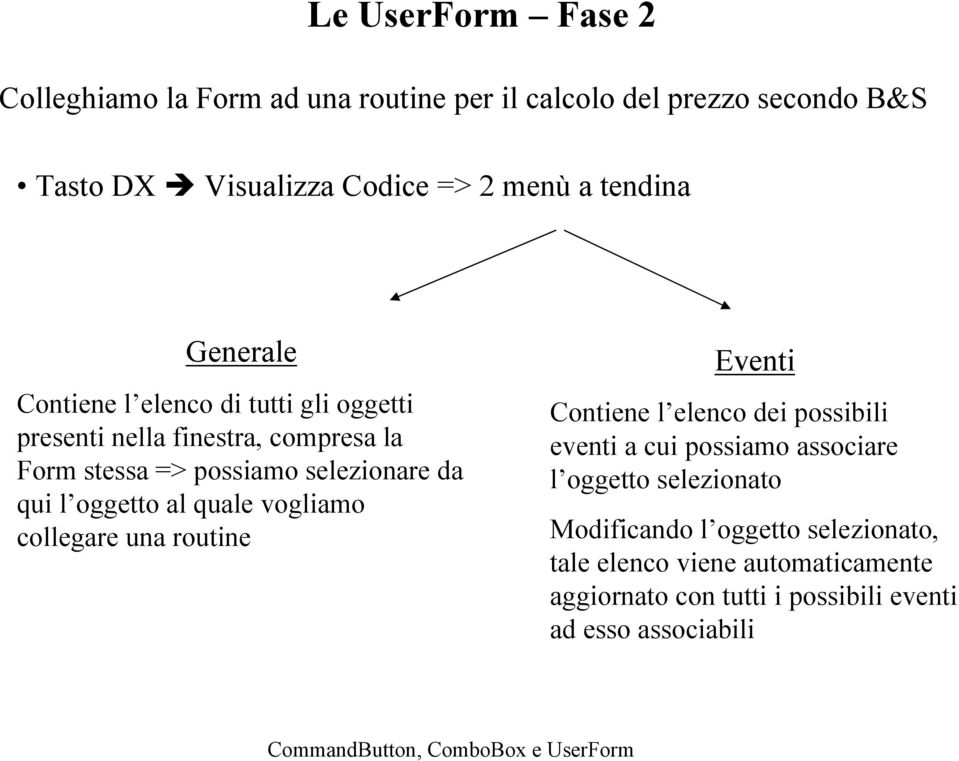 qui l oggetto al quale vogliamo collegare una routine Eventi Contiene l elenco dei possibili eventi a cui possiamo associare l oggetto