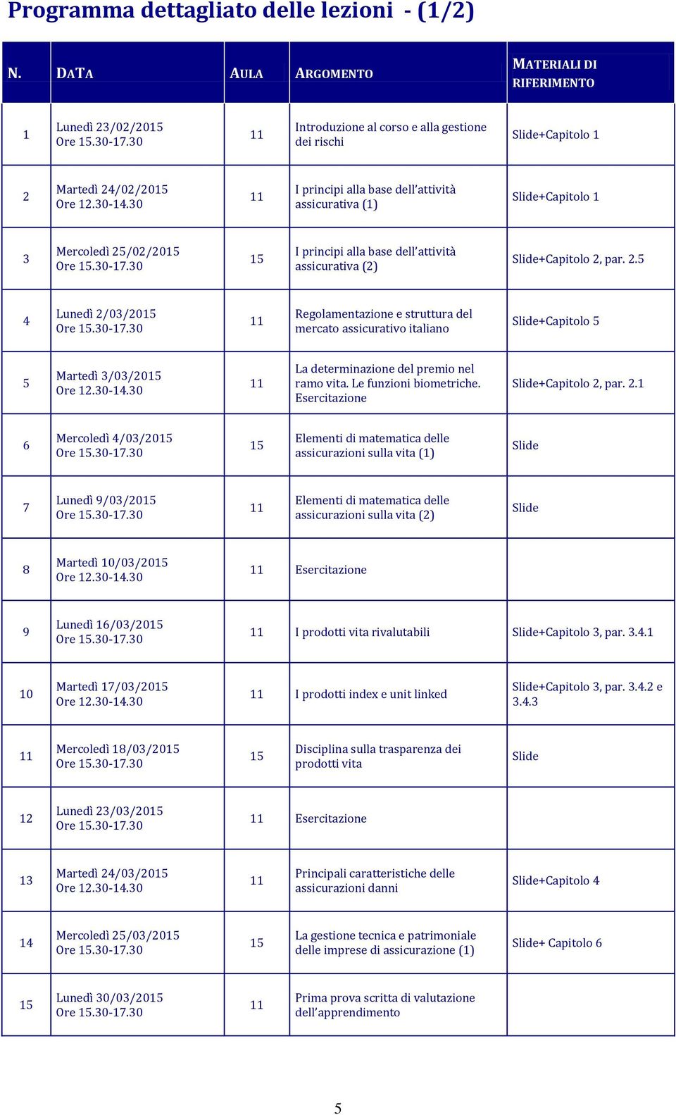 +Capitolo 1 3 Mercoledì 25/02/20 I principi alla base dell attività assicurativa (2) +Capitolo 2, par. 2.5 4 Lunedì 2/03/20 Regolamentazione e struttura del mercato assicurativo italiano +Capitolo 5 5 Martedì 3/03/20 La determinazione del premio nel ramo vita.