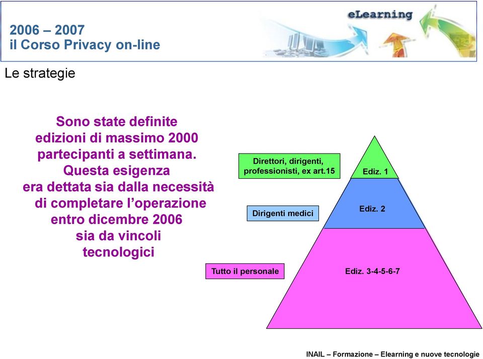 Questa esigenza era dettata sia dalla necessità di completare l operazione entro