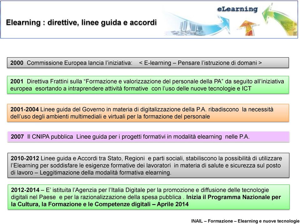 digitalizzazione della P.A.