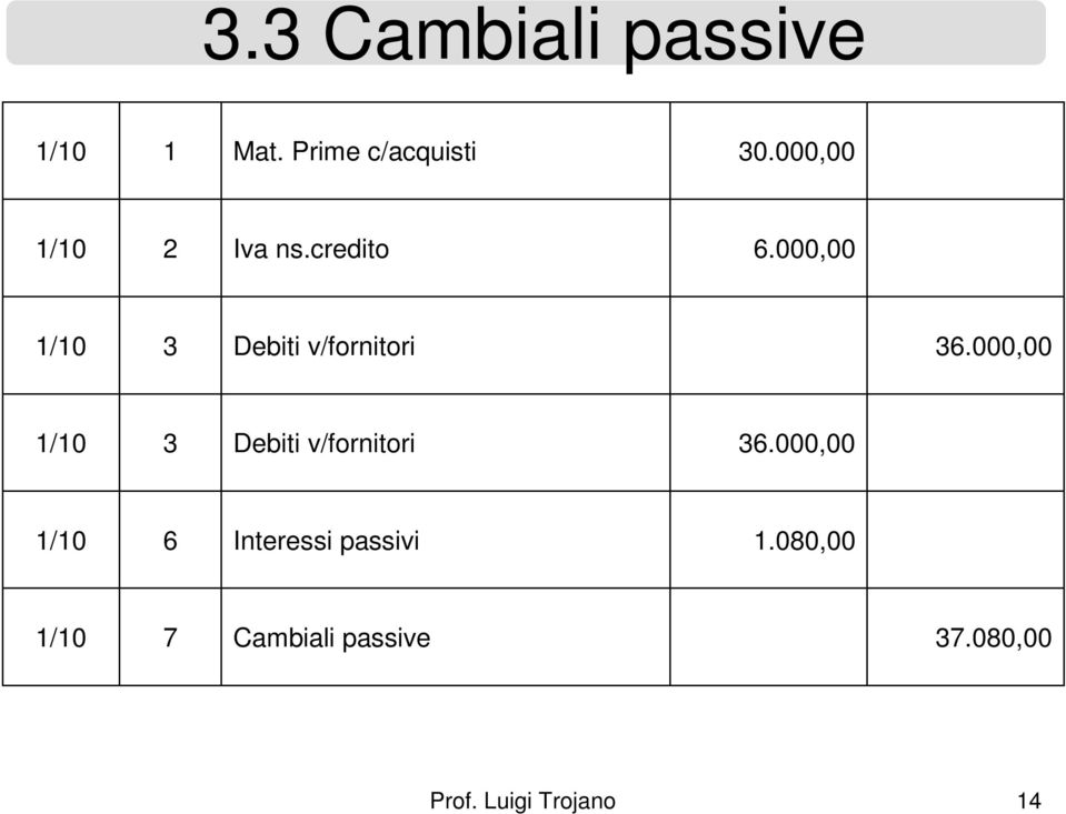 000,00 3 Debiti v/fornitori 36.