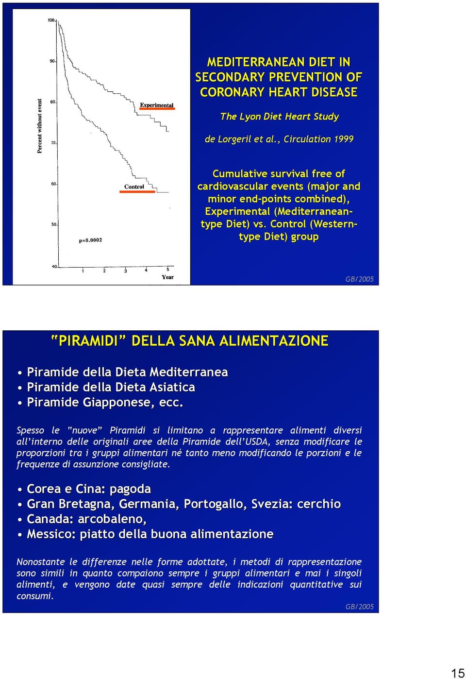 Control (Western- type Diet) group PIRAMIDI DELLA SANA ALIMENTAZIONE Piramide della Dieta Mediterranea Piramide della Dieta Asiatica Piramide Giapponese, ecc.