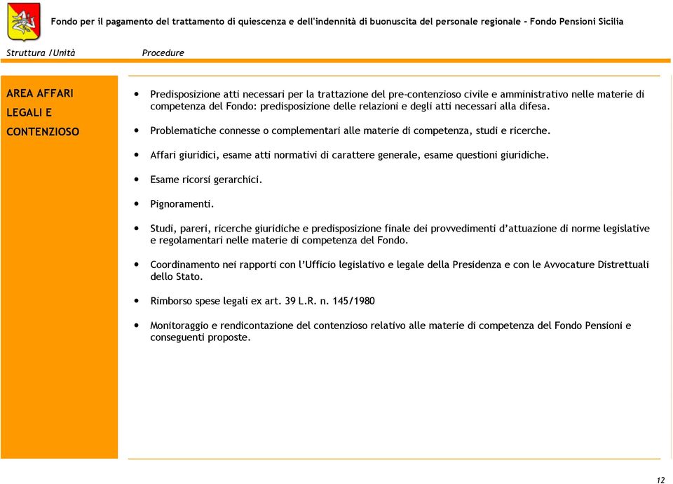 Affari giuridici, esame atti normativi di carattere generale, esame questioni giuridiche. Esame ricorsi gerarchici. Pignoramenti.