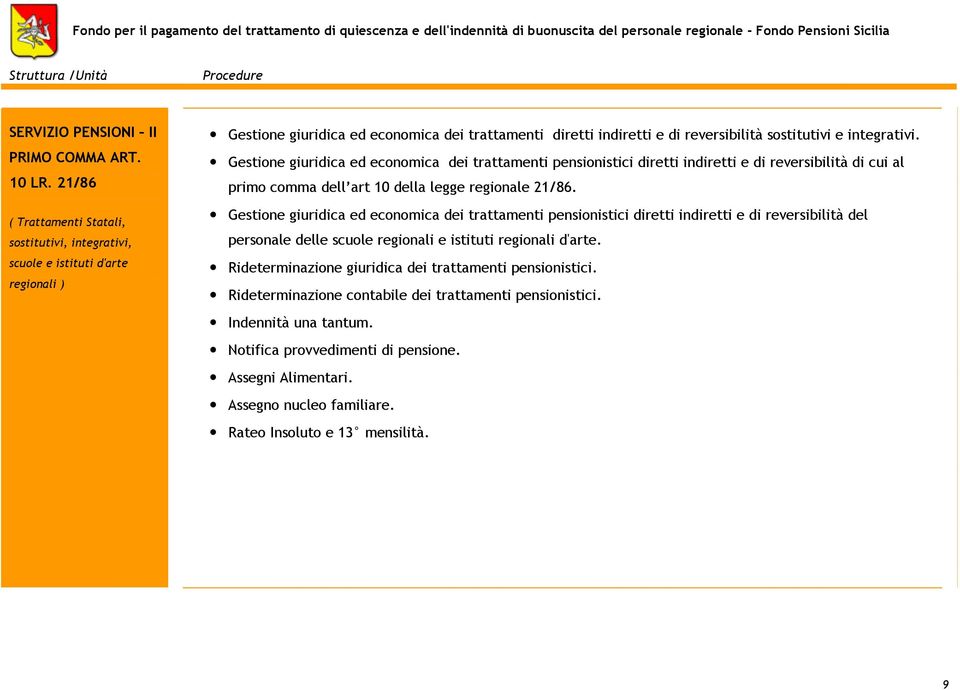 integrativi. Gestione giuridica ed economica dei trattamenti pensionistici diretti indiretti e di reversibilità di cui al primo comma dell art 10 della legge regionale 21/86.