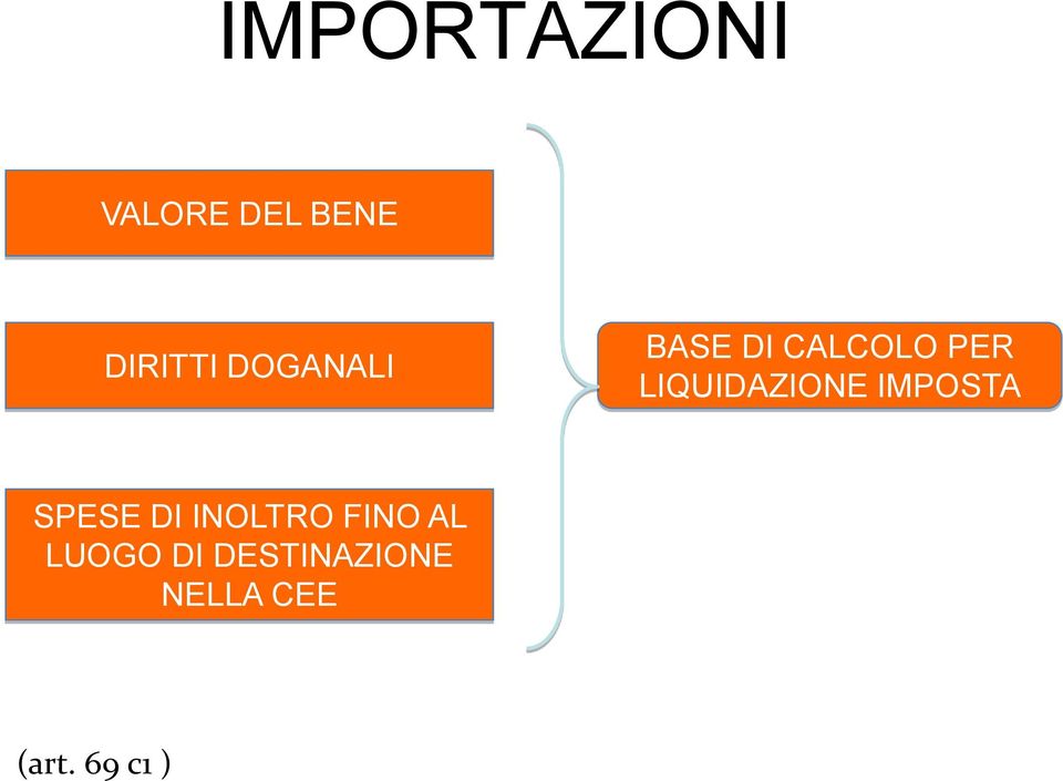 LIQUIDAZIONE IMPOSTA SPESE DI INOLTRO