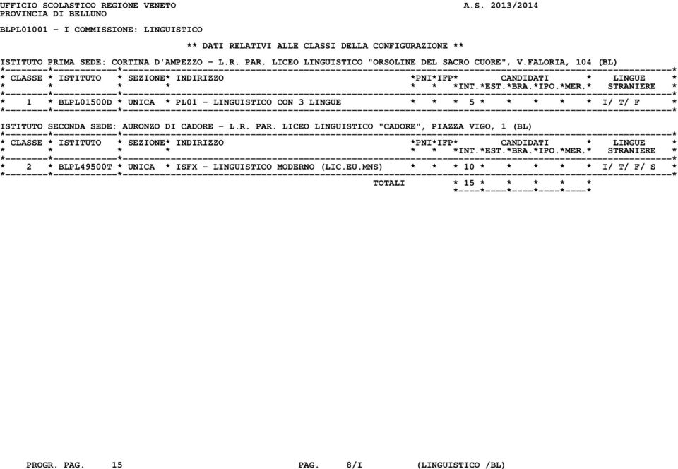 PRIMA SEDE: CORTINA D'AMPEZZO - L.R. PAR. LICEO LINGUISTICO "ORSOLINE DEL SACRO CUORE", V.